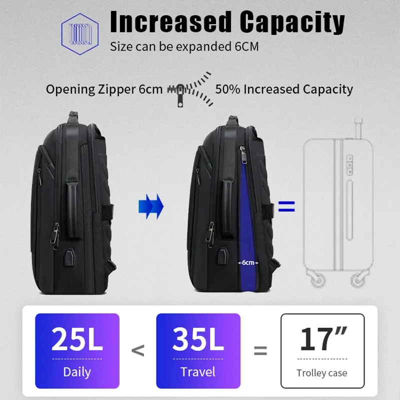 * FEATURED Item:  Smart All Carry Backpack *