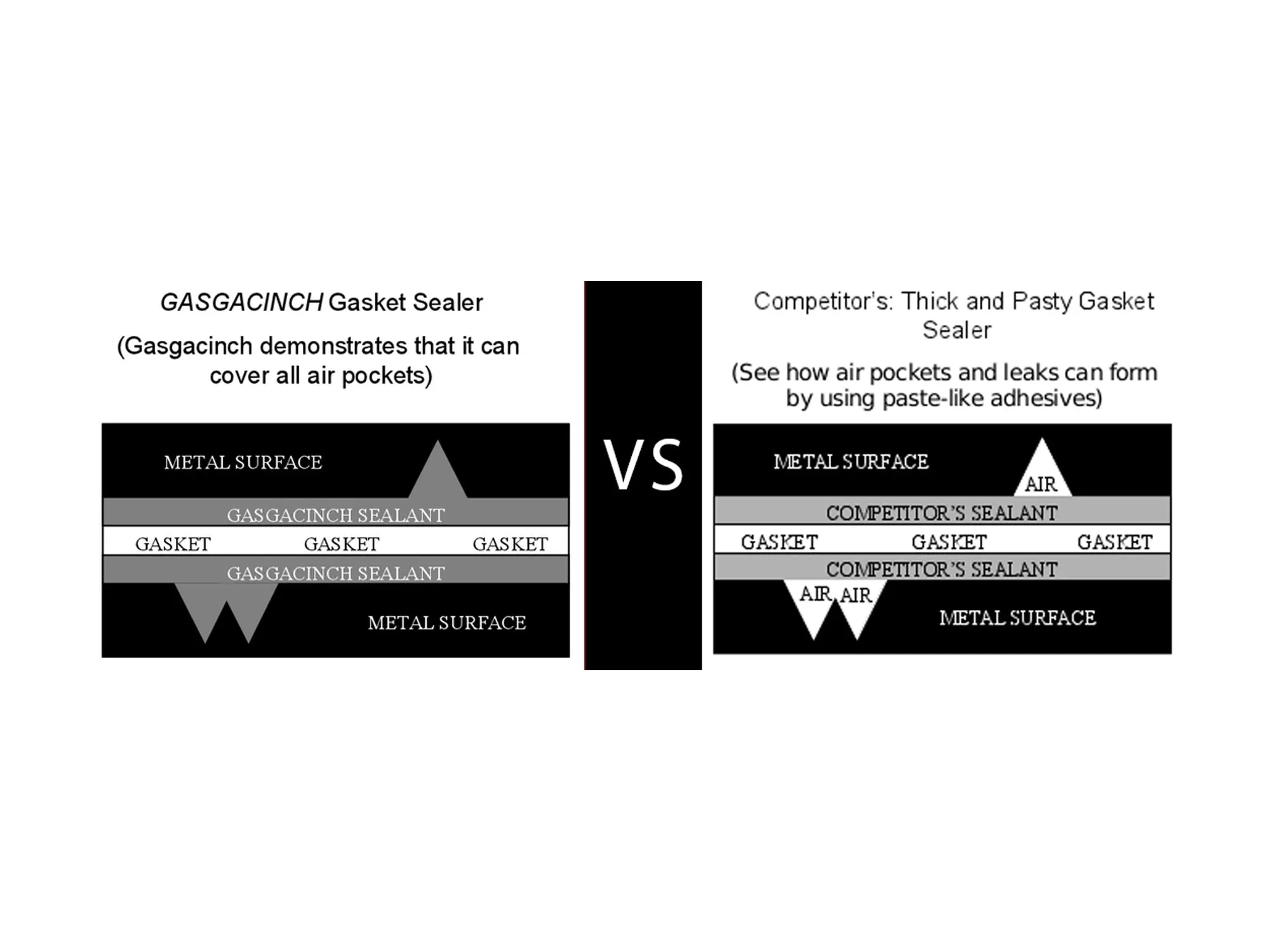 Gasgacinch Gasket Dressing